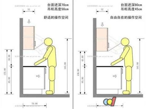 廚房高度設計|廚房檯面高度怎麼算？打造舒適又好用的黃金比例！